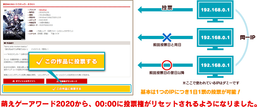 投票